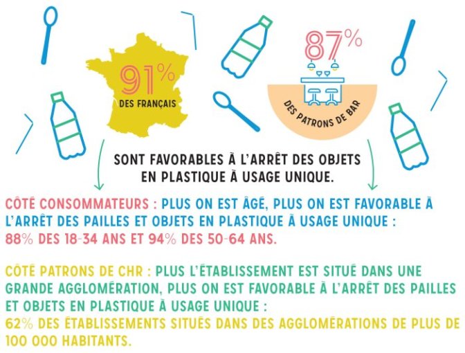 pailles et autres objets en plastique à usage unique {JPEG}